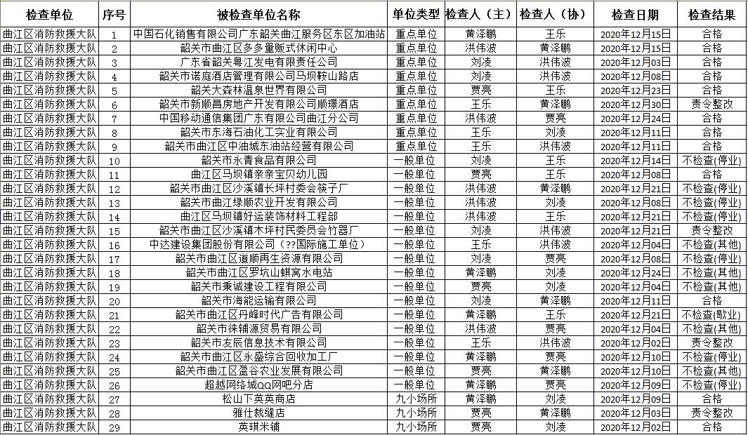 2020年12月份曲江区“双随机一公开“监督抽查结果.jpg