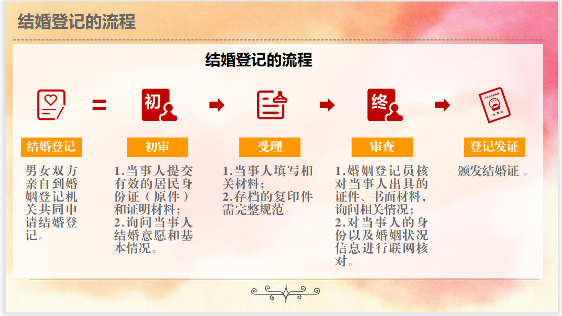 结婚登记流程图.png