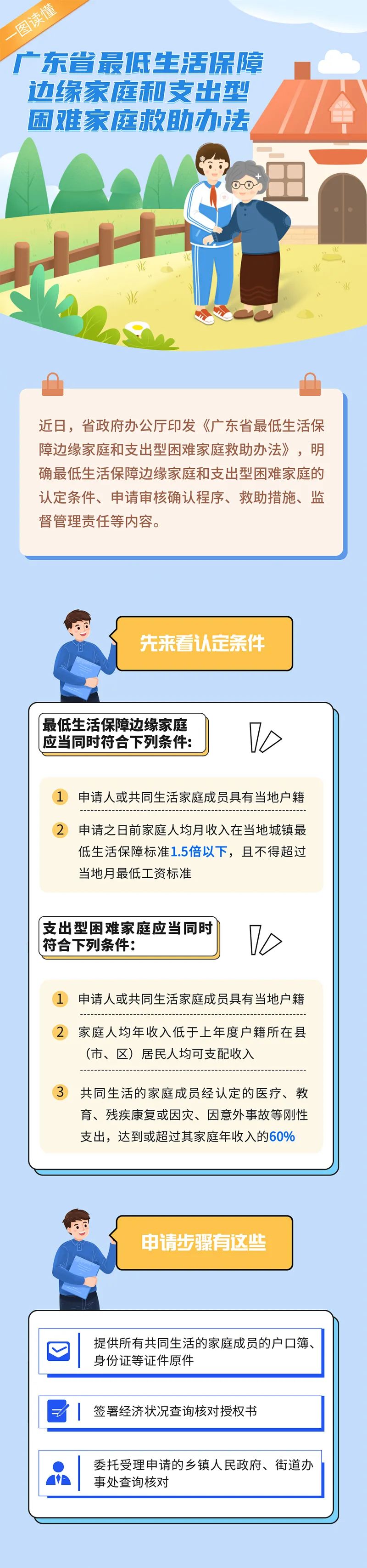 一图读懂《广东省最低生活保障边缘家庭和支出型困难家庭救助办法》.jpg