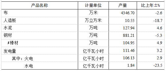 表2  2025年规模以上工业主要产品产量.png