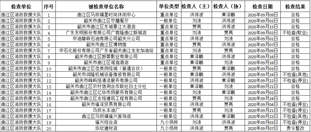 1 2020年9月份曲江区“双随机一公开“监督抽查结果（相片）.jpg