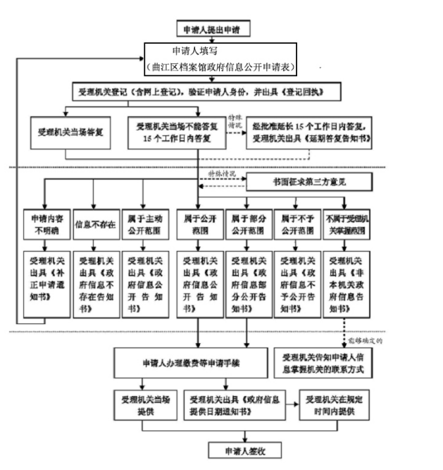 自动转存图片